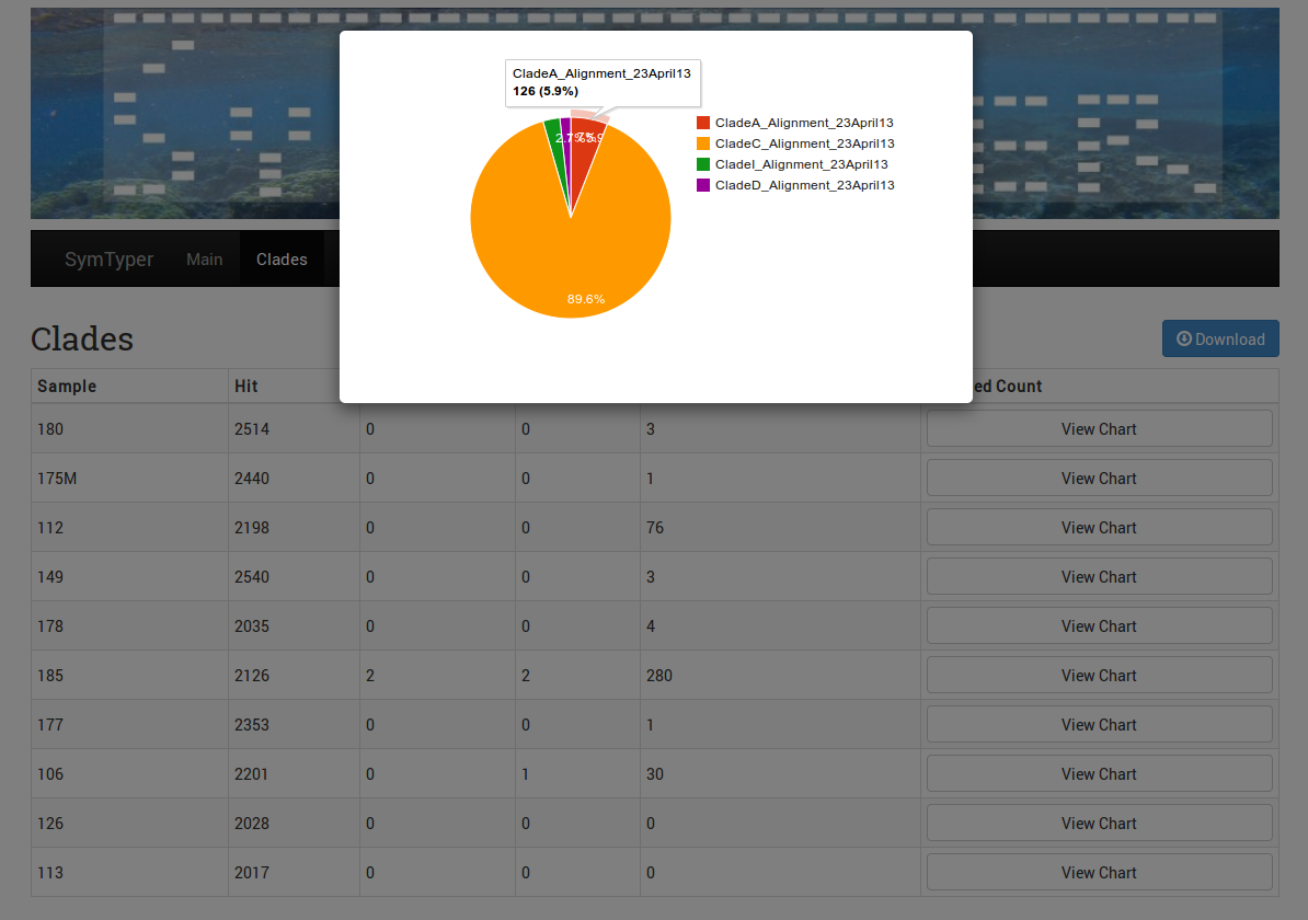 Pie chart view of clade distribution